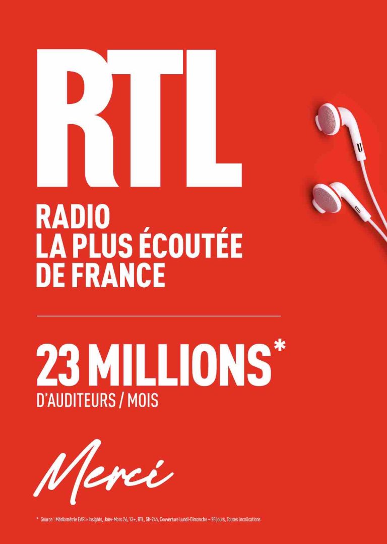 RTL confirme son statut de radio la plus écoutée de France avec 23 millions d’auditeurs