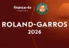 France 2 / Tennis : 1.321.000 fans devant le tournoi de Roland-Garros dimanche