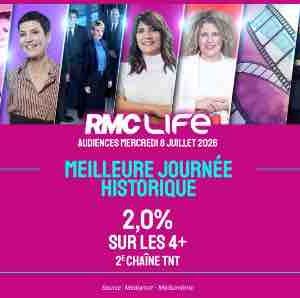 RMC Life se hisse à la 2e place des chaînes TNT mercredi