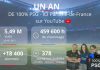 La chaîne 100% PSG – ICI Paris Île-de-France franchit les 5,5M de vues sur YouTube en un an