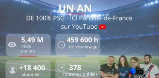 La chaîne 100% PSG – ICI Paris Île-de-France franchit les 5,5M de vues sur YouTube en un an